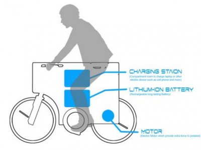 велик-концепт,Electric Bike Concept ver2